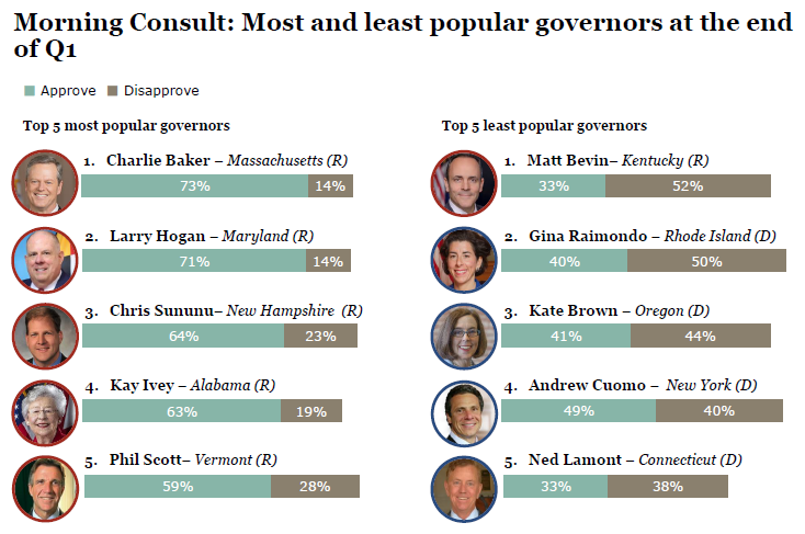 Governor Approval Rankings