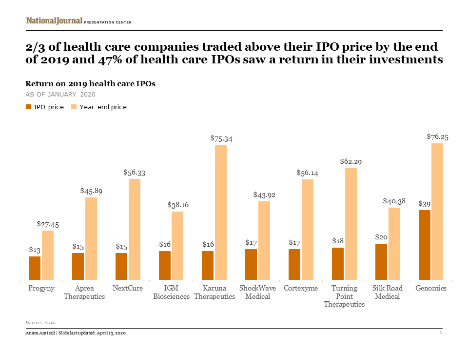 Health care IPOs