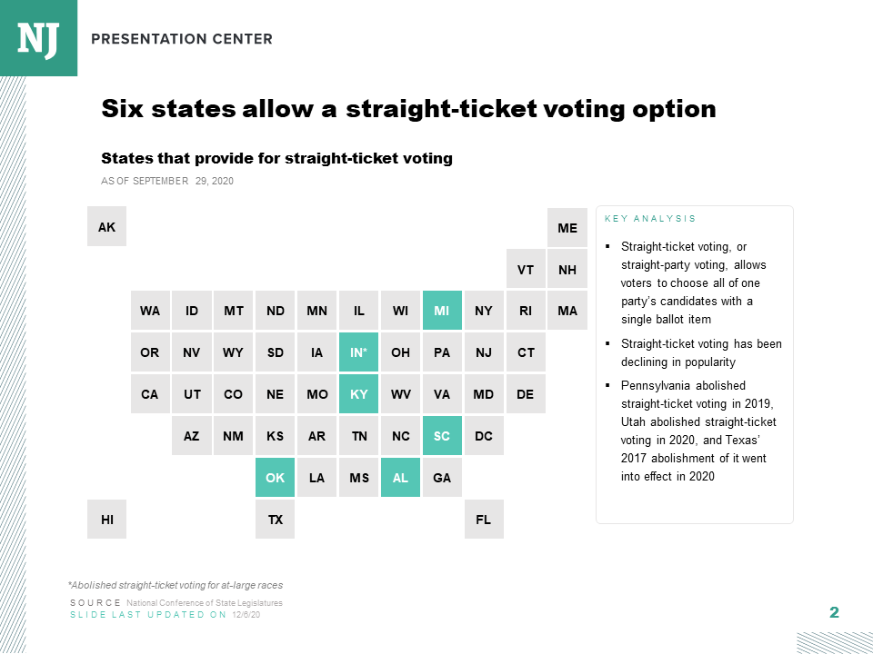 impacts-of-split-ticket-voting-in-2020