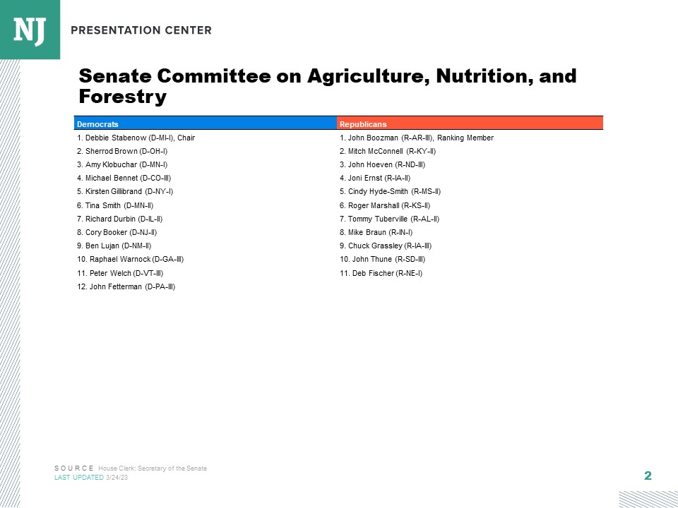 committee assignments 118th congress house