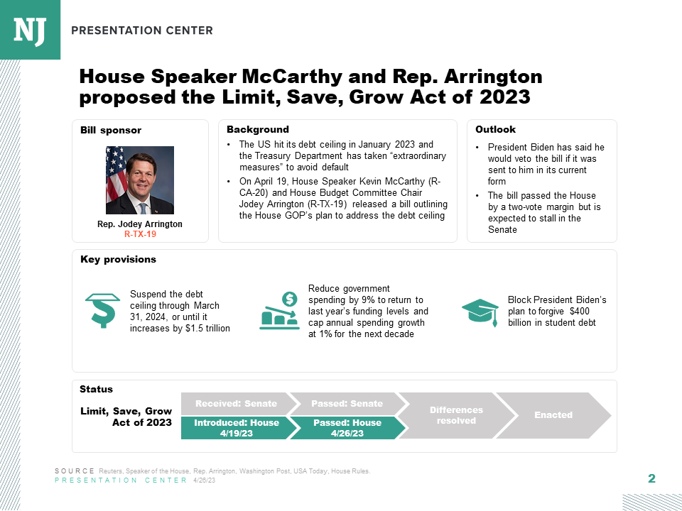 Limit, Save, Grow Act of 2023