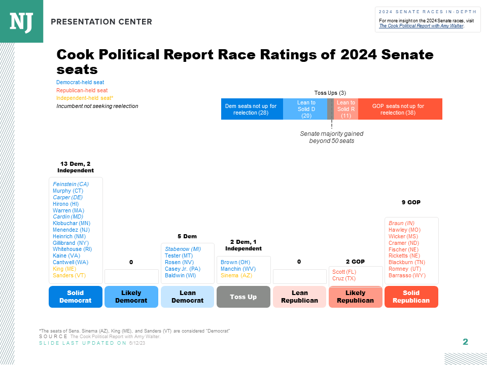 Cook Political Report Race Ratings 2024 Senate races