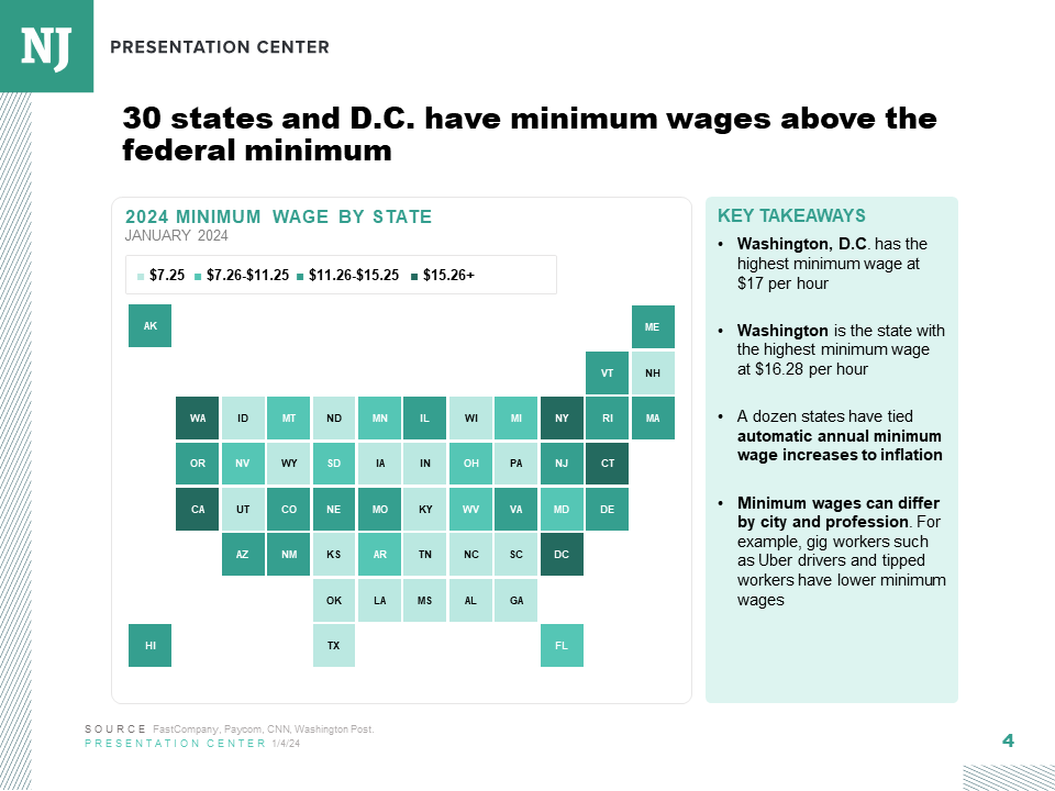 A look at the modern minimum wage