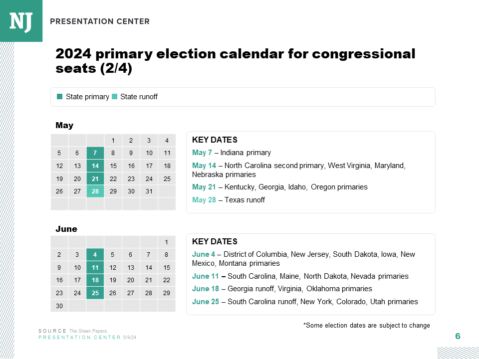 2024 congressional primary calendar